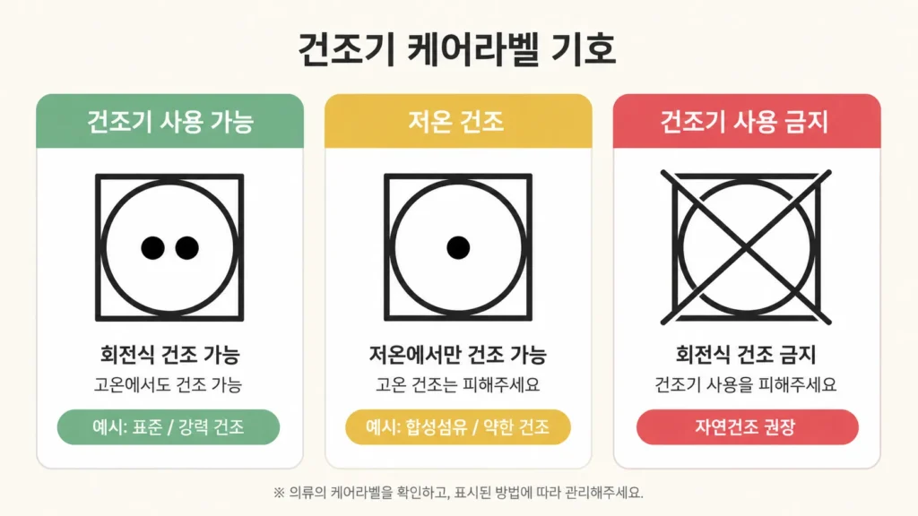 건조기 돌리면 안되는 옷 케어라벨